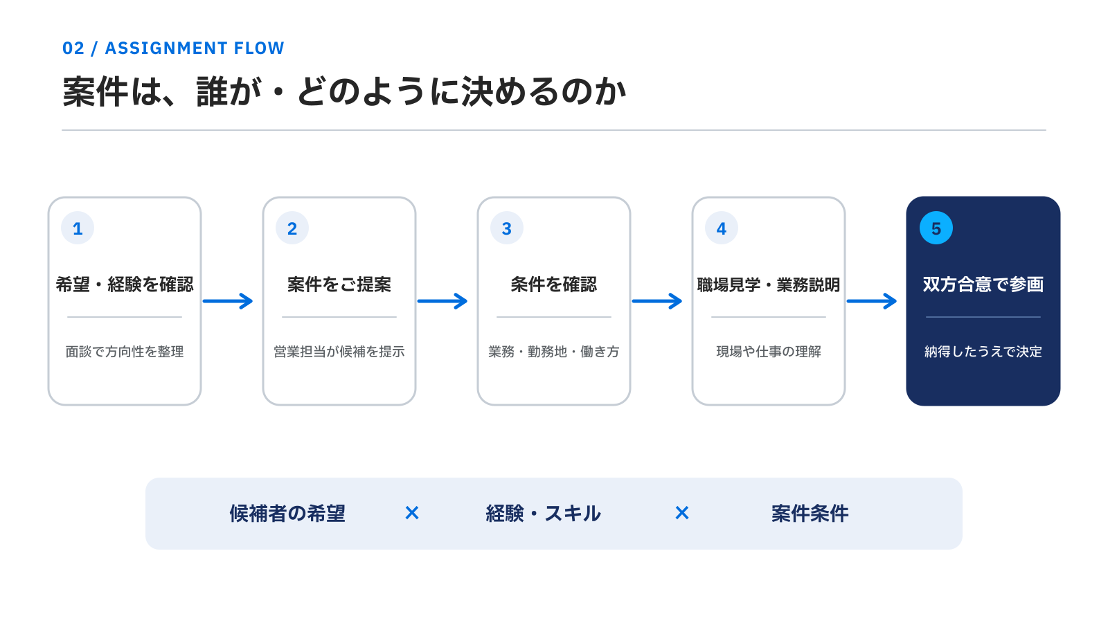 Article content