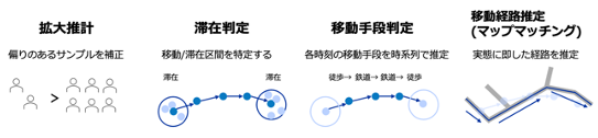 Article content