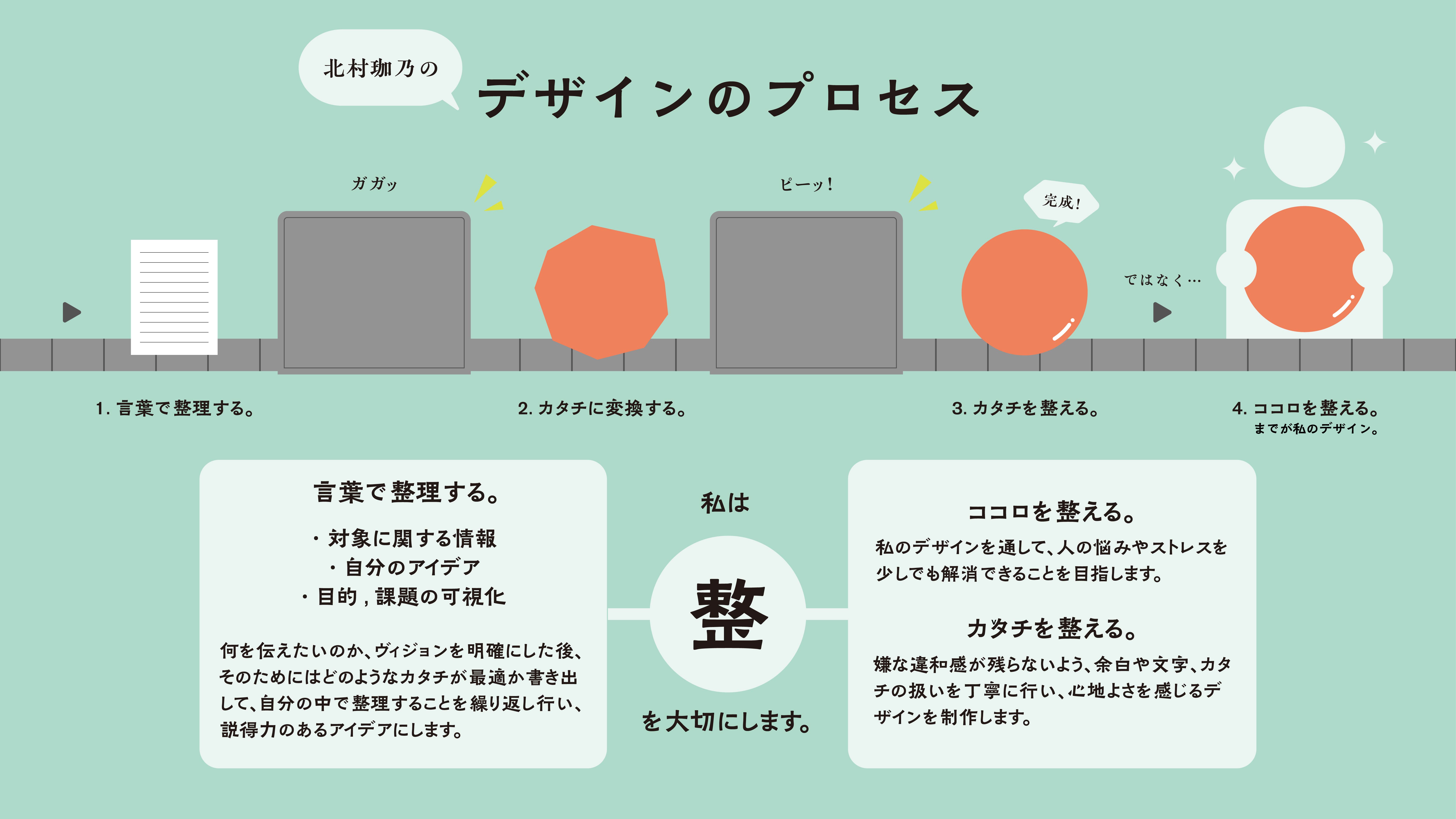 Article content