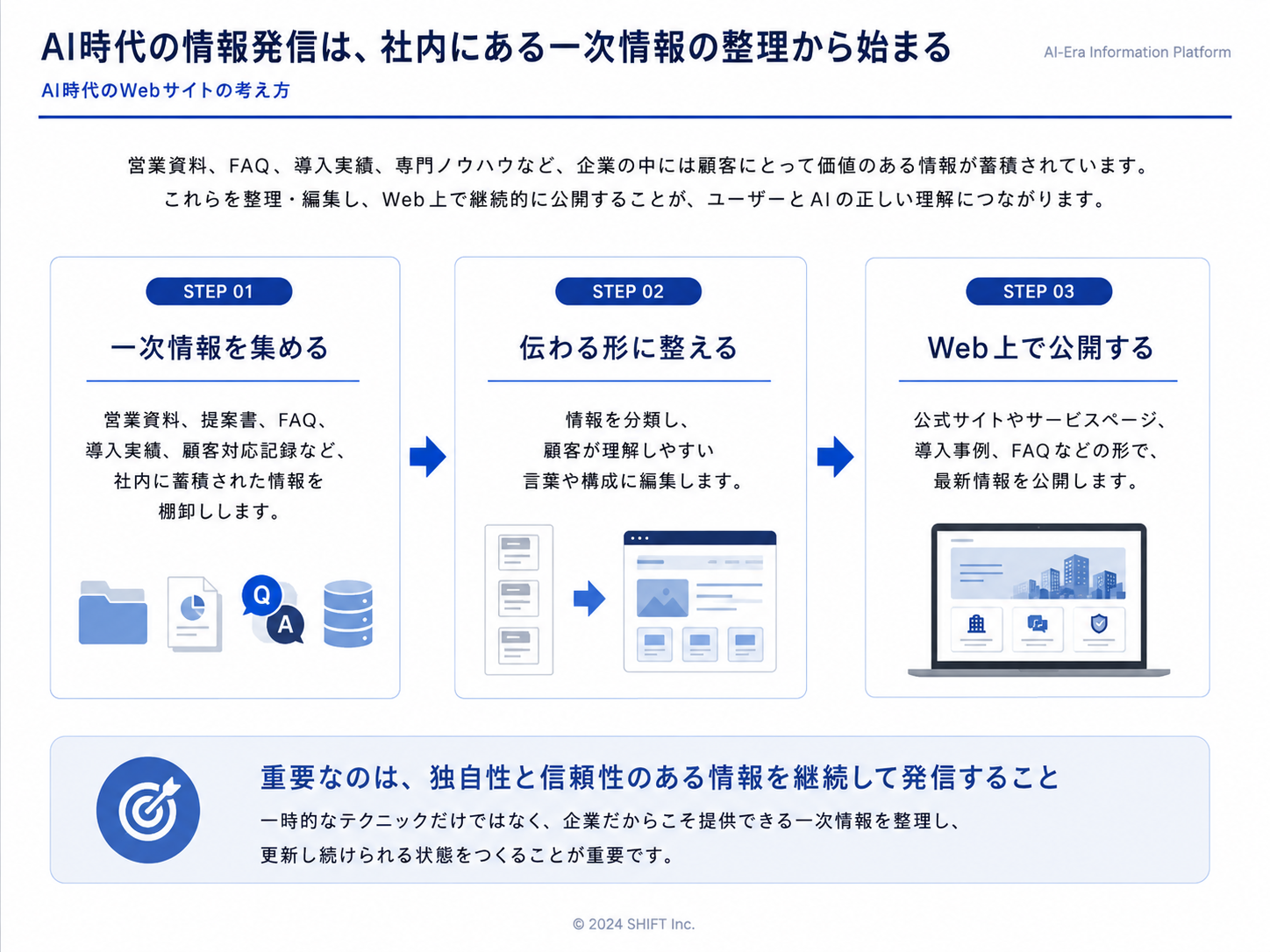 Article content
