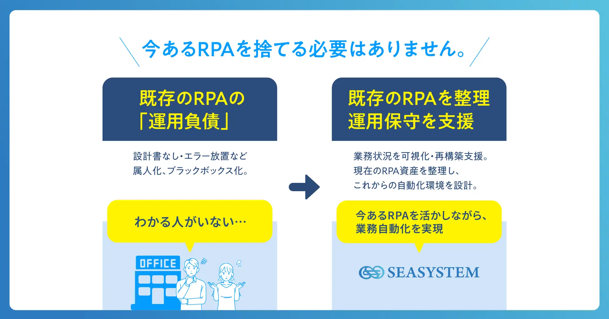 今あるRPAを、もっと活かす。シー・システム、既存RPA活用・改善サポートを開始