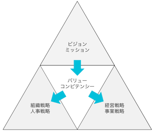 Article content
