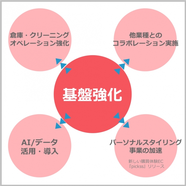 Article content