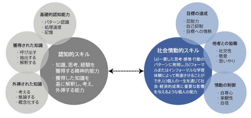 Article content