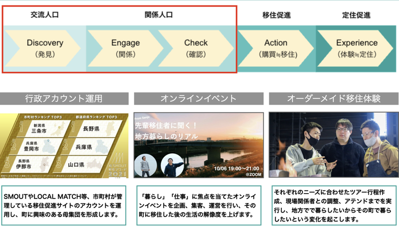 Article content