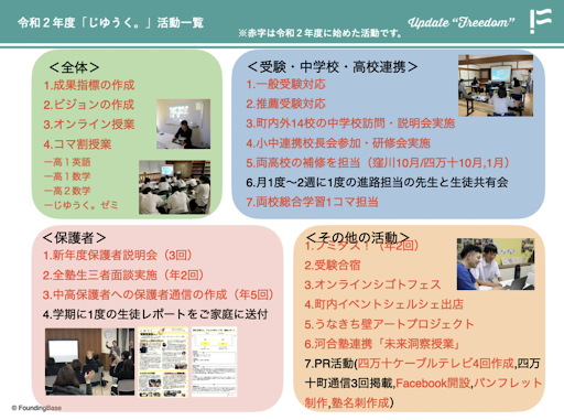 Article content