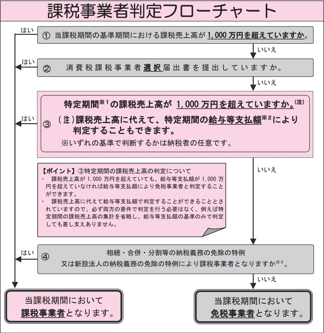 Article content