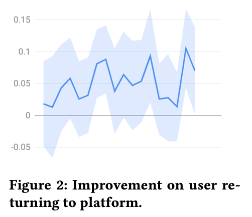 Article content