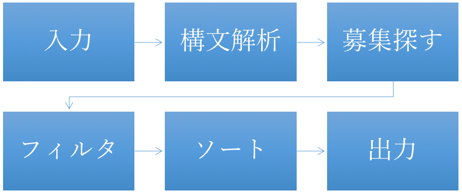 Article content