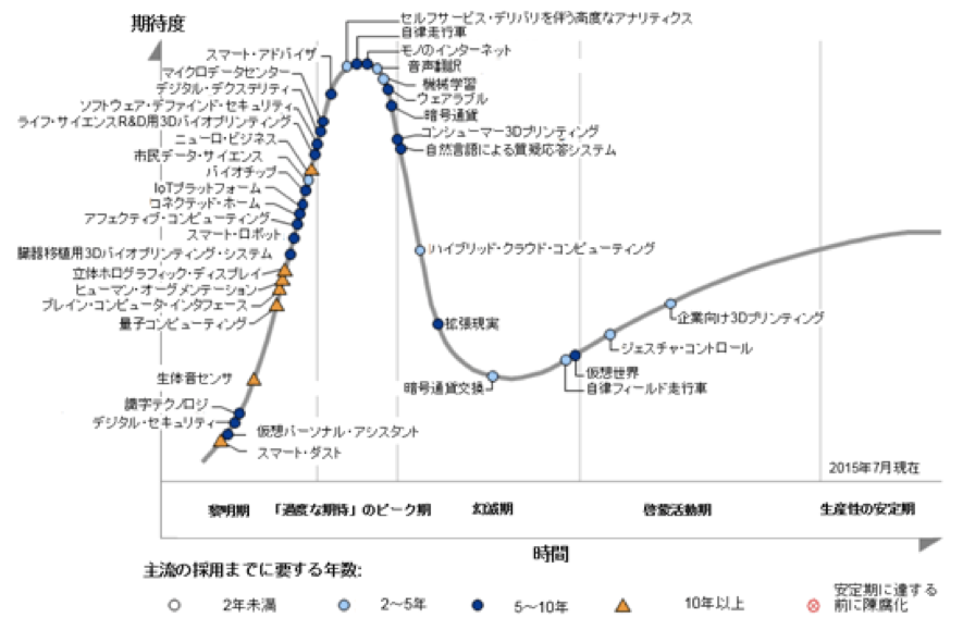 Article content