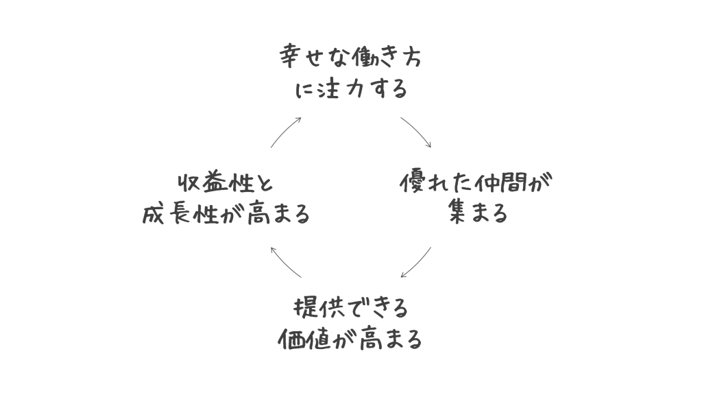 Article content