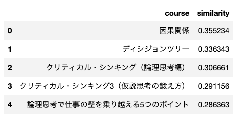 Article content