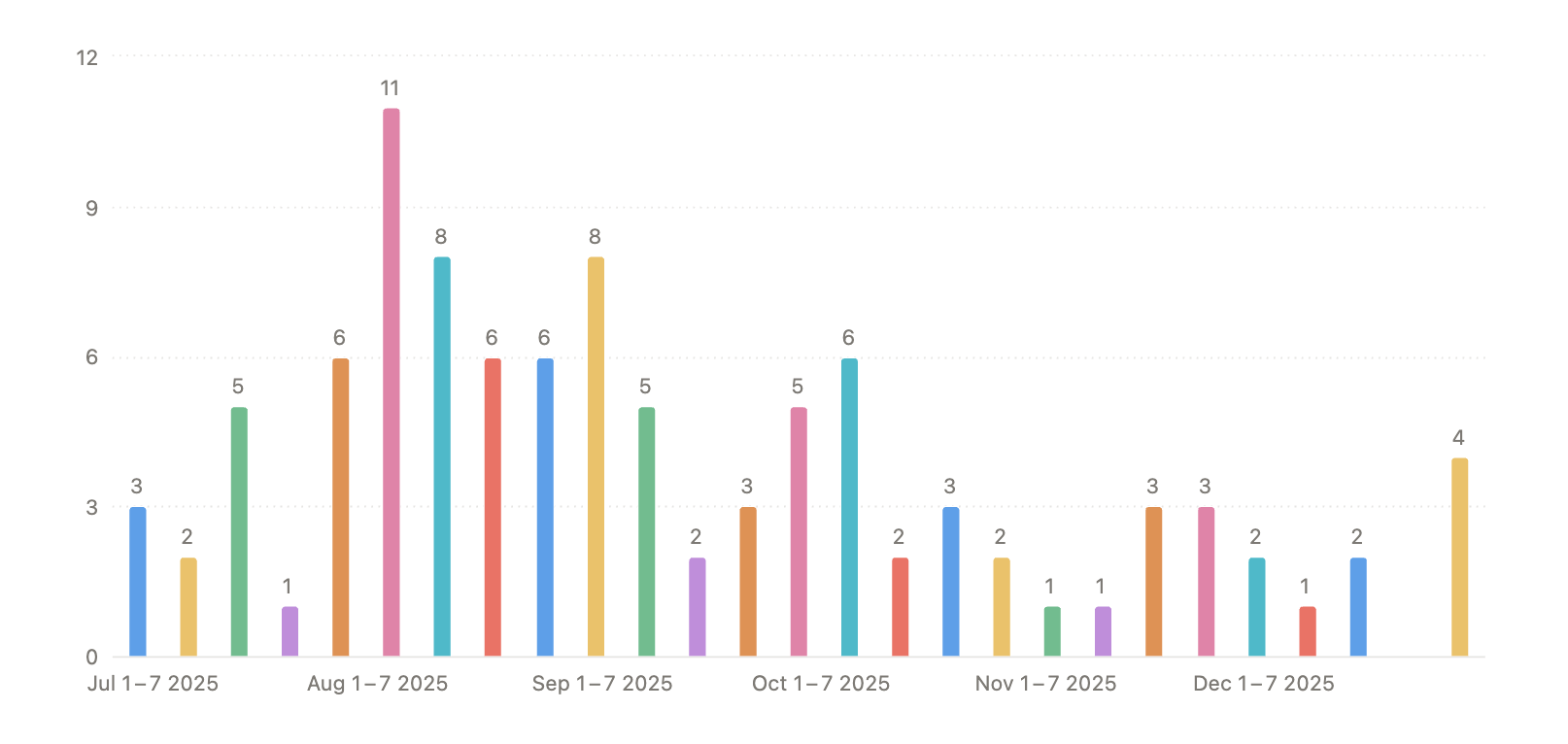 Article content