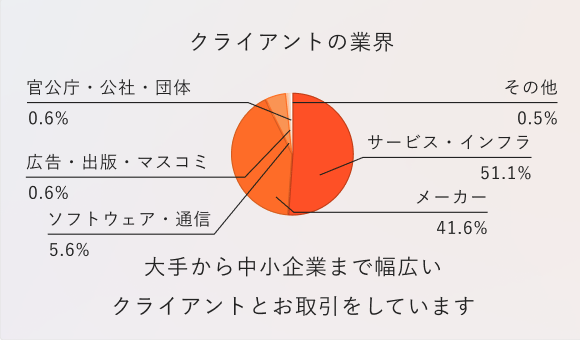 Article content