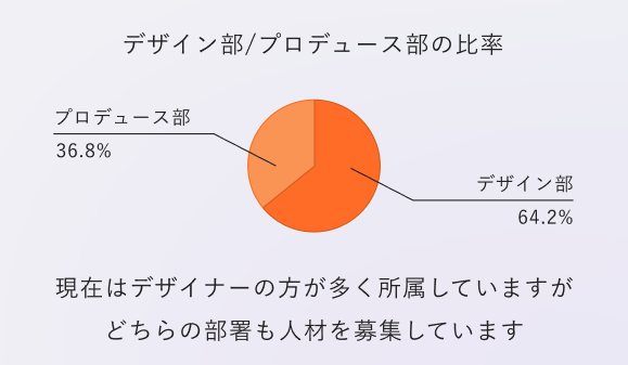 Article content