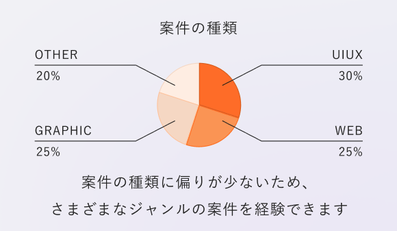 Article content