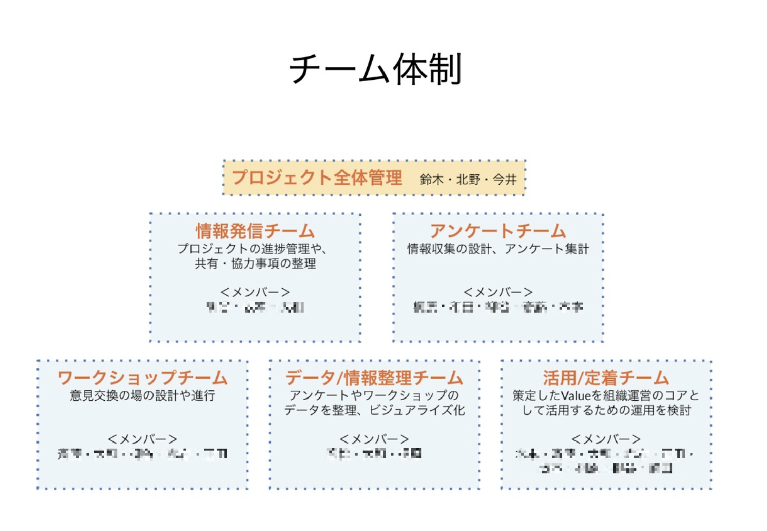 Article content