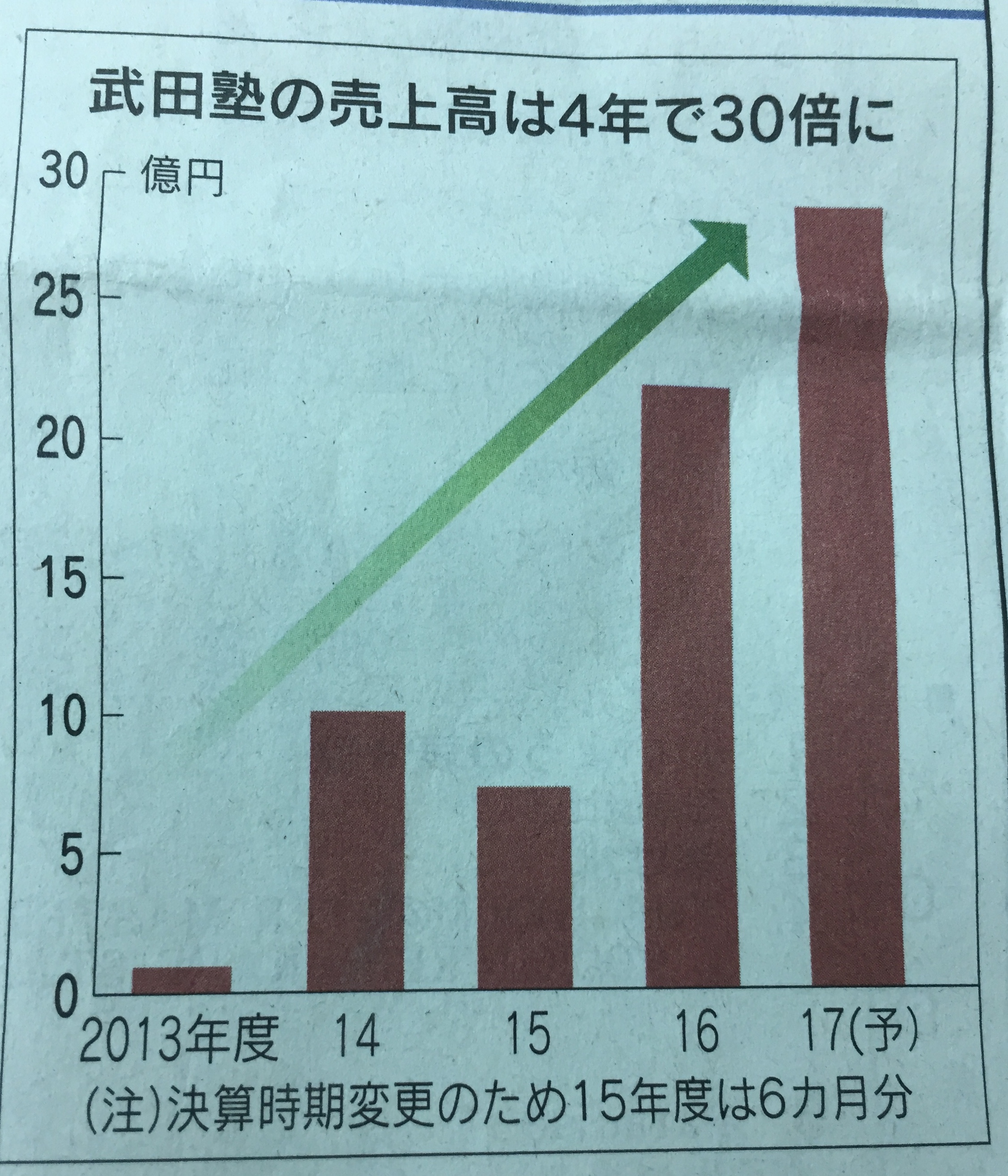 Article content
