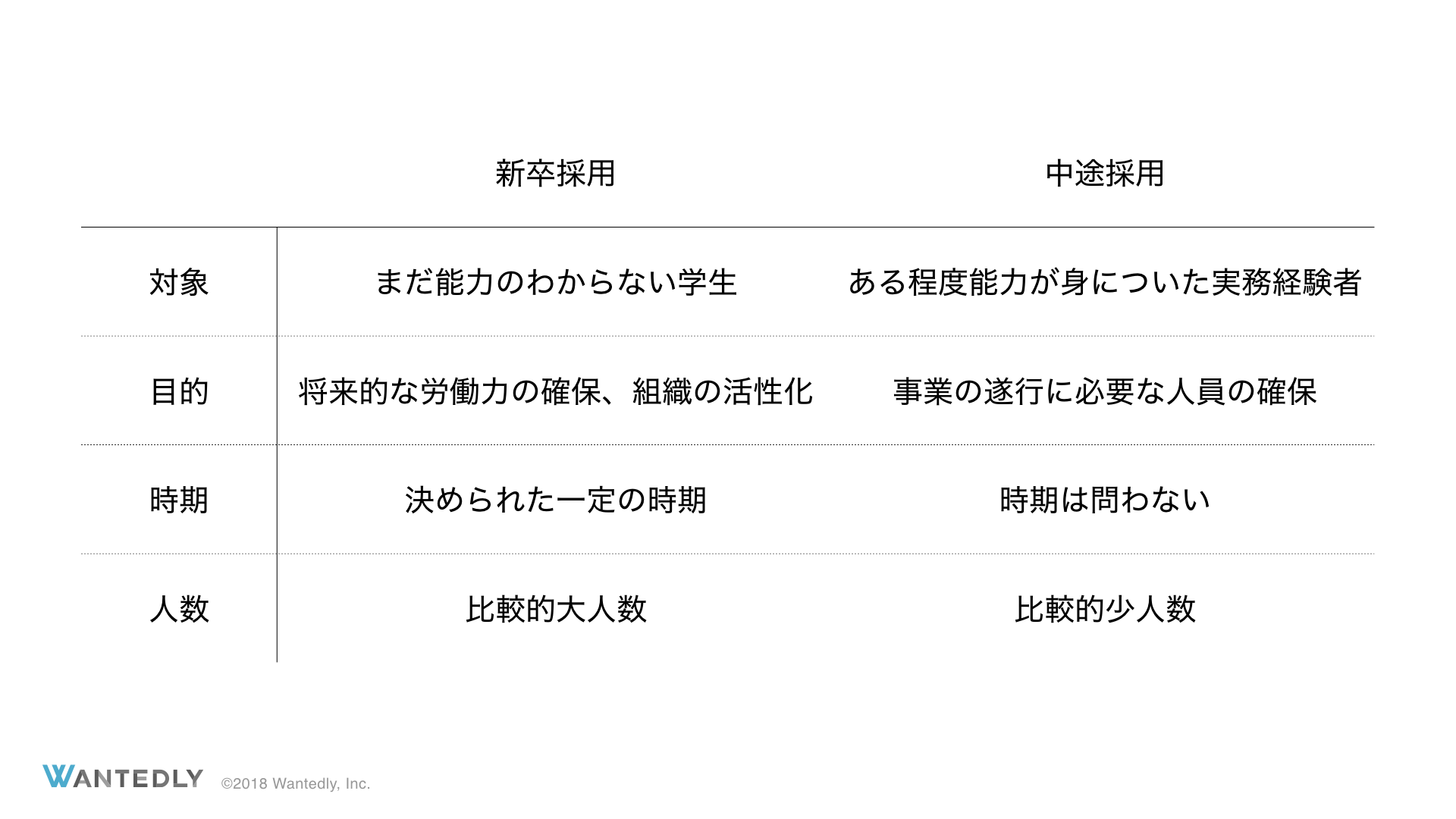 Article content
