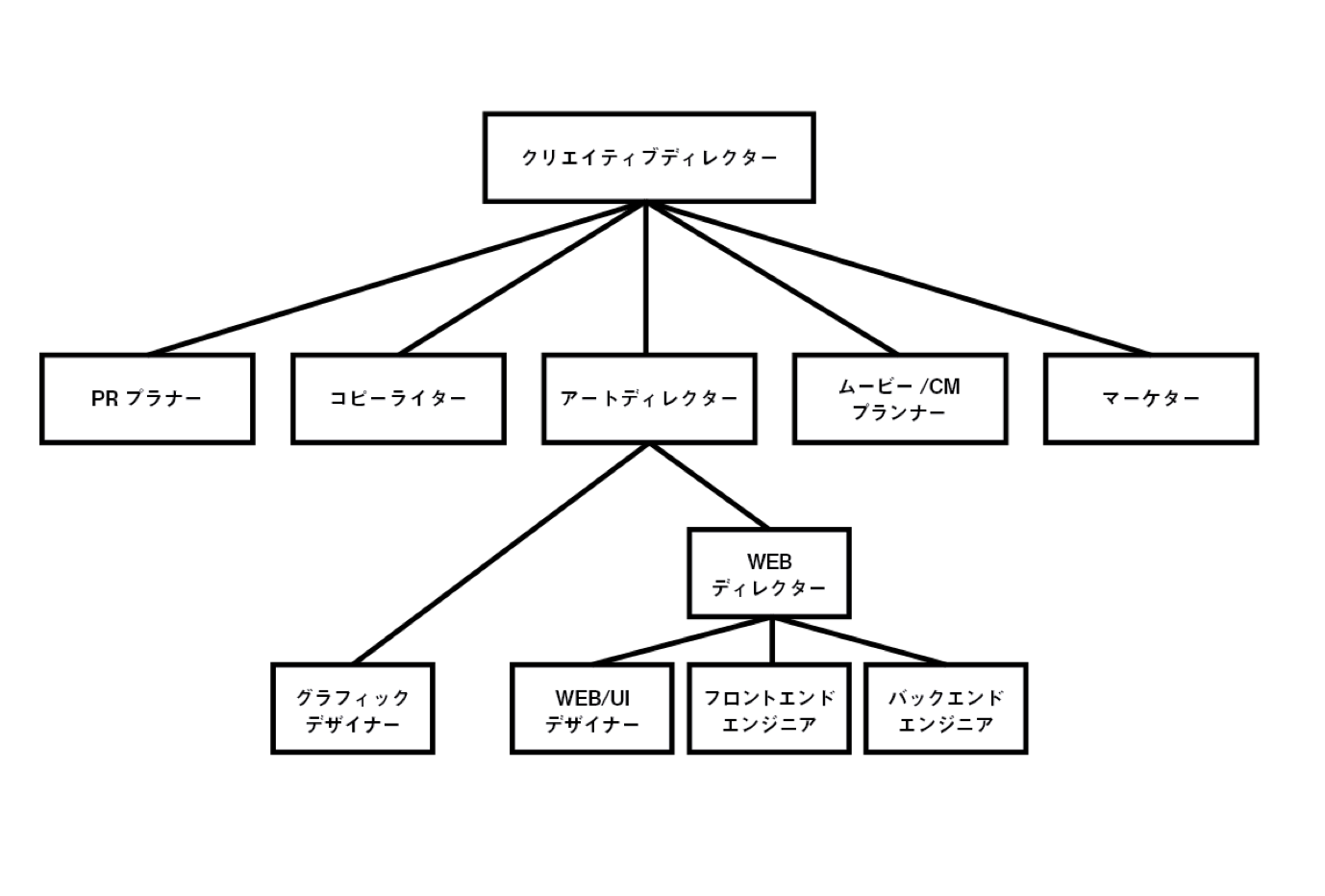 Article content