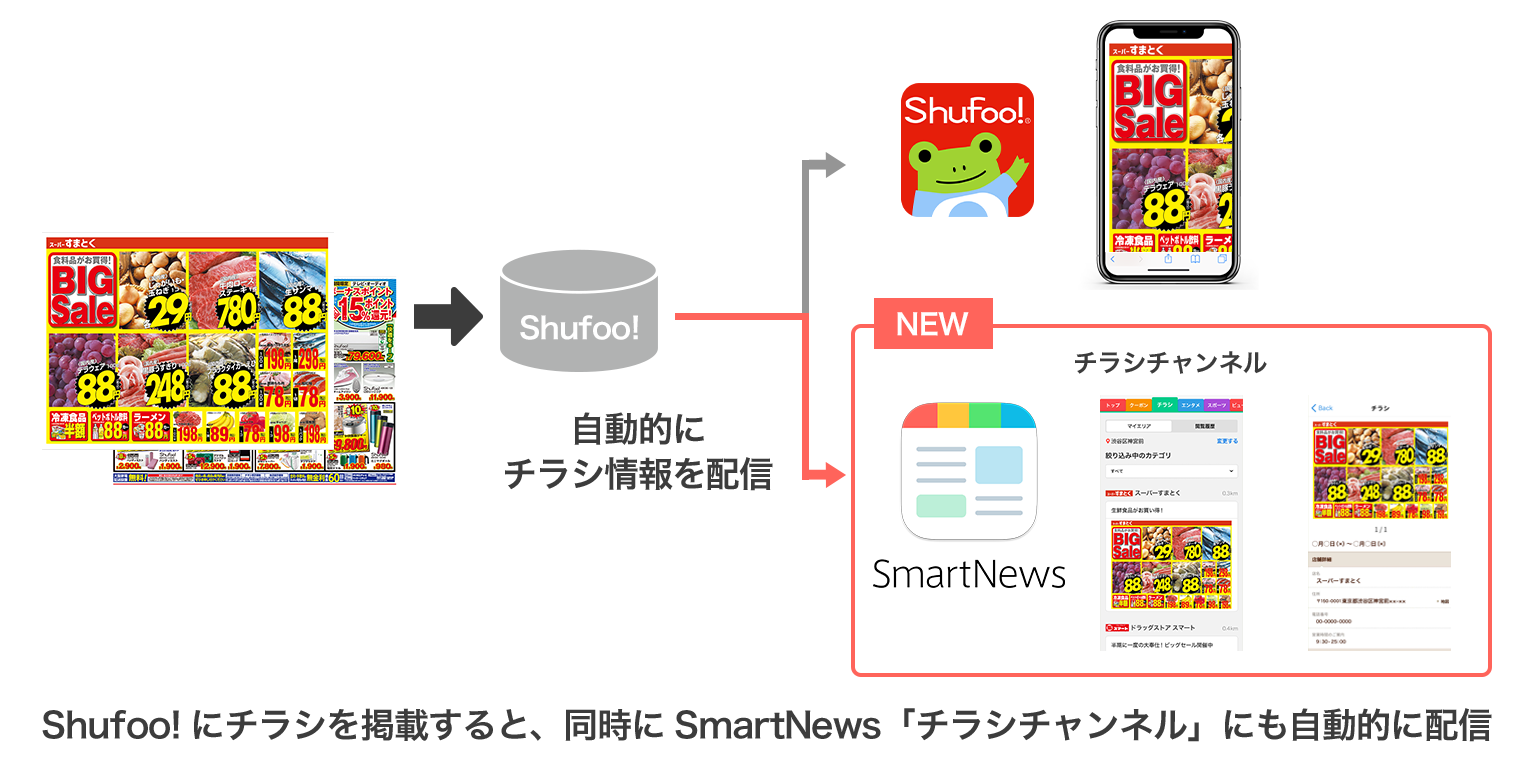 Article content