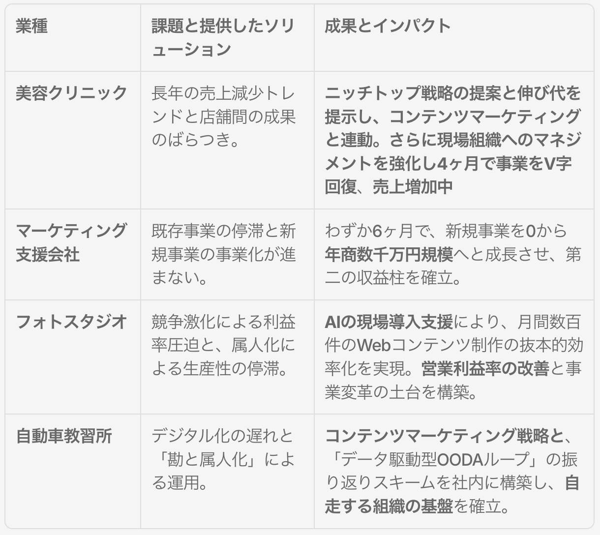 Article content