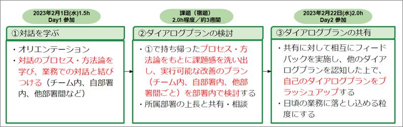 Article content