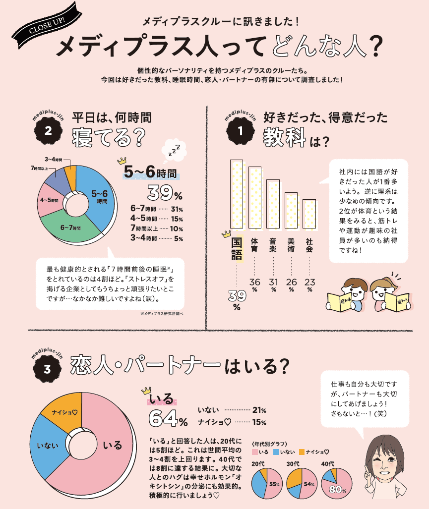 Article content