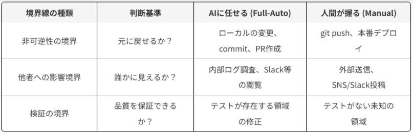 Article content