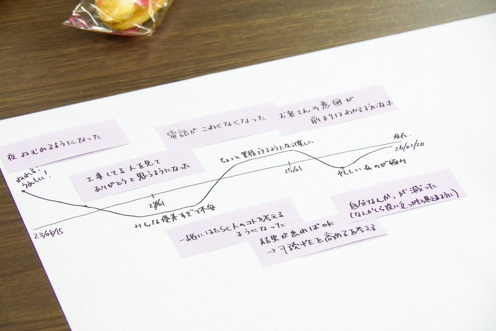 Article content
