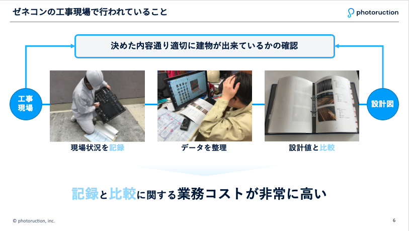 Article content
