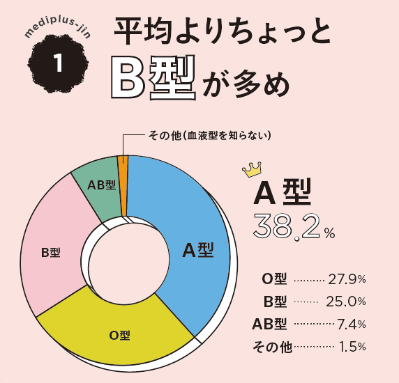 Article content