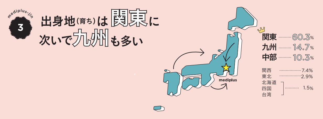Article content