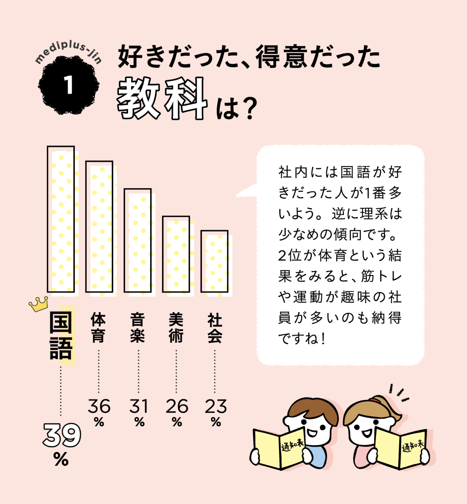 Article content