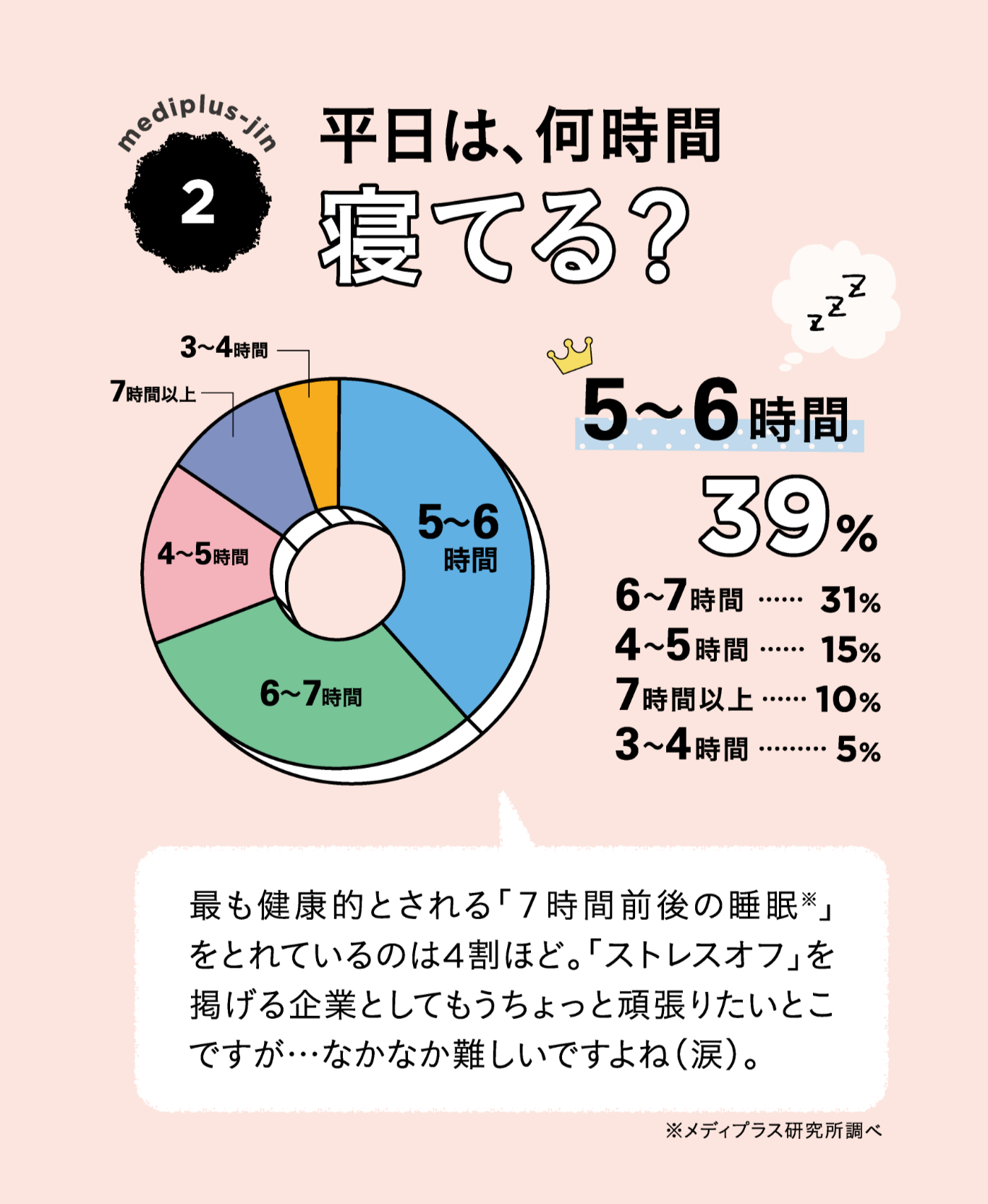 Article content