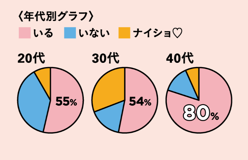 Article content