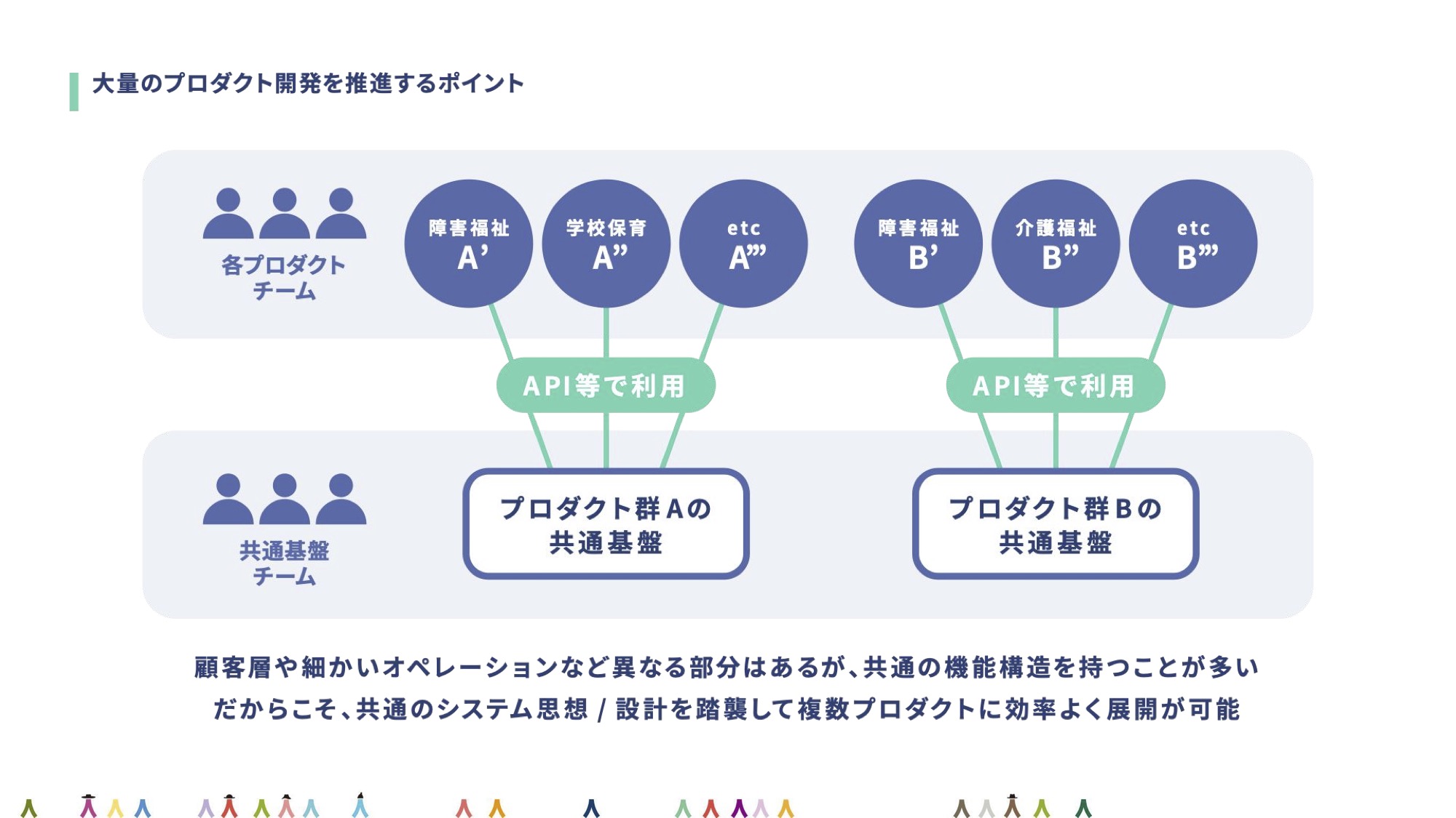 Article content