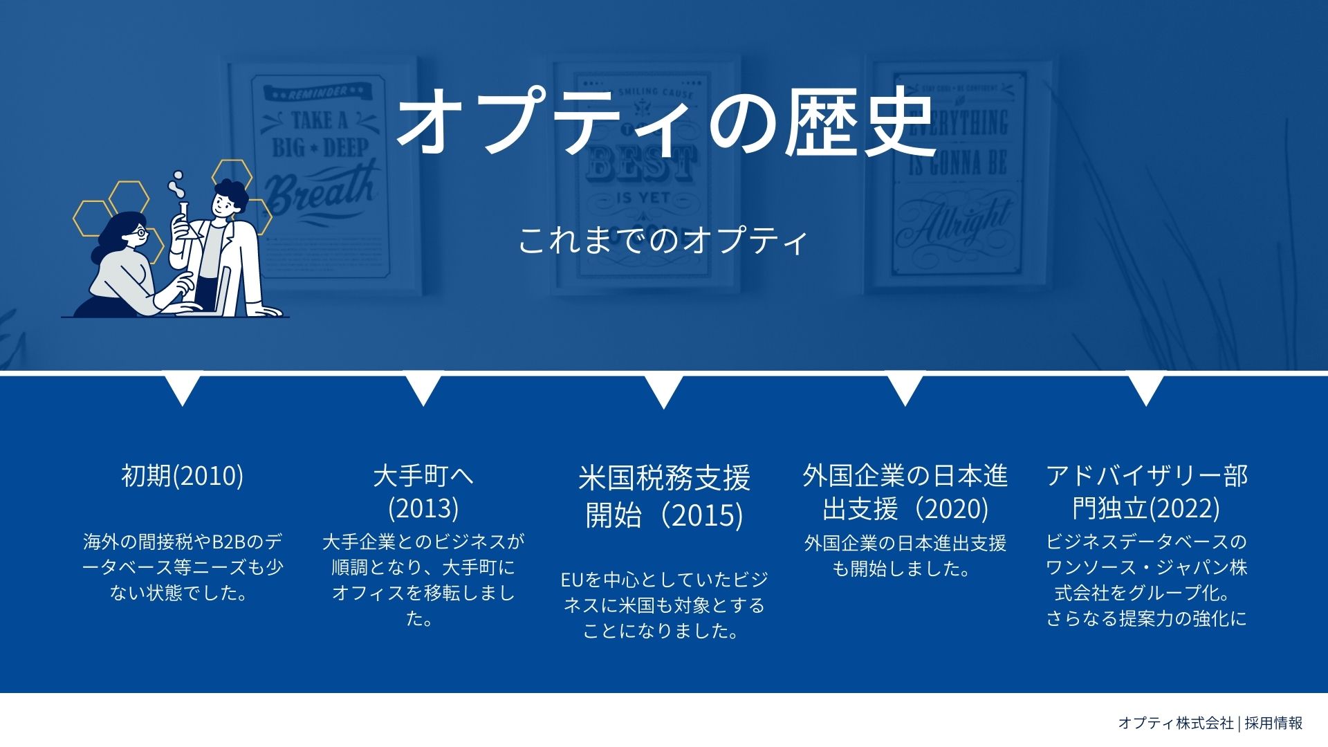 Article content