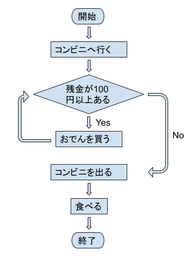 Article content