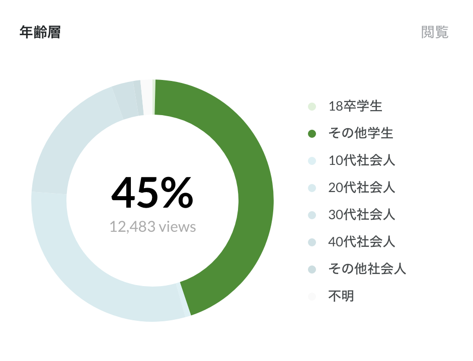 Article content