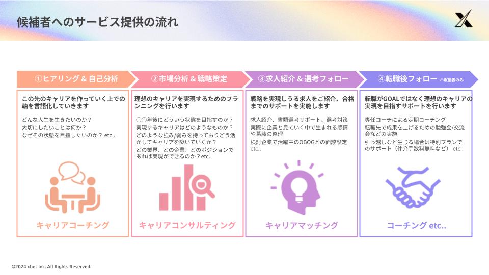 Article content