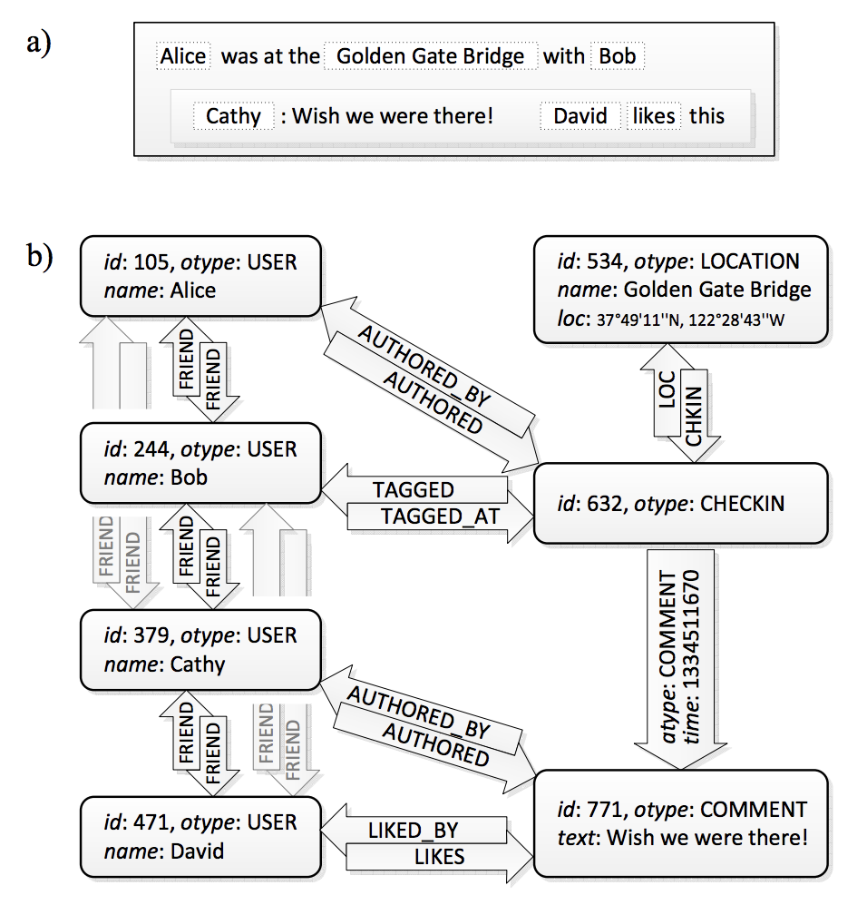 Article content