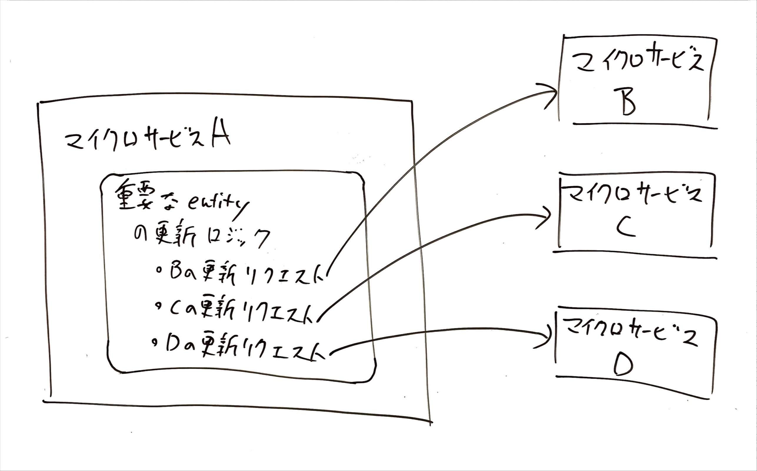 Article content