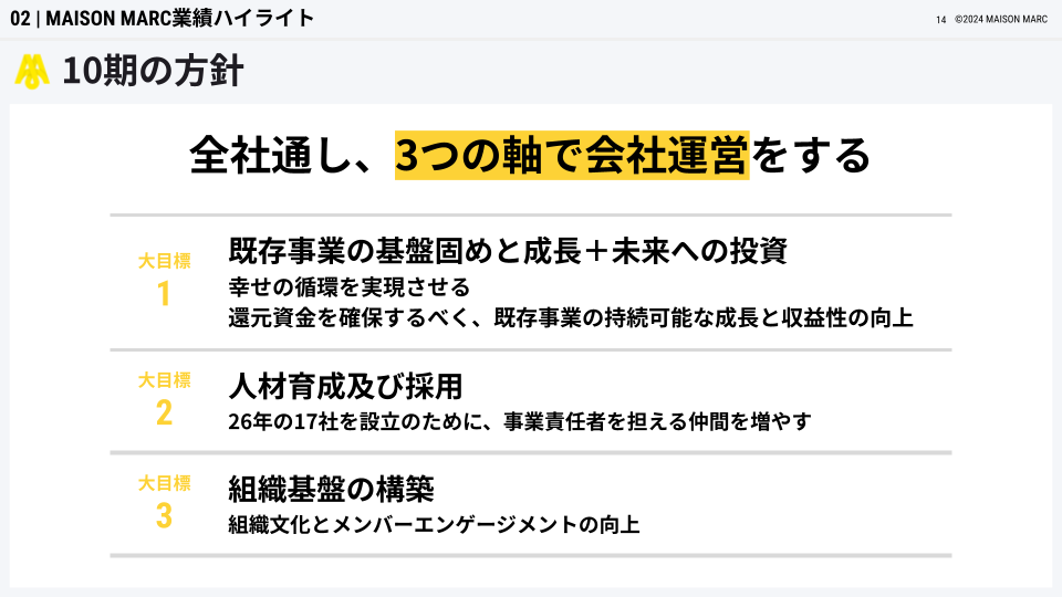 Article content