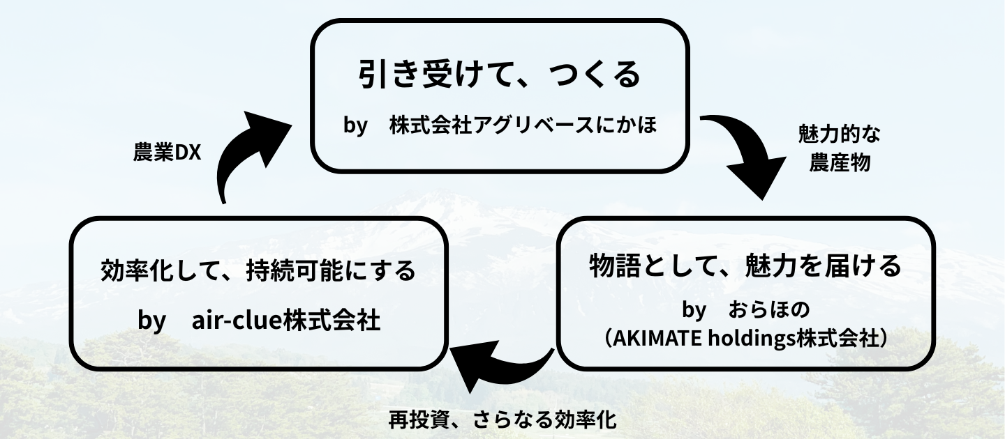 Article content