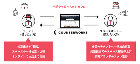 Article content