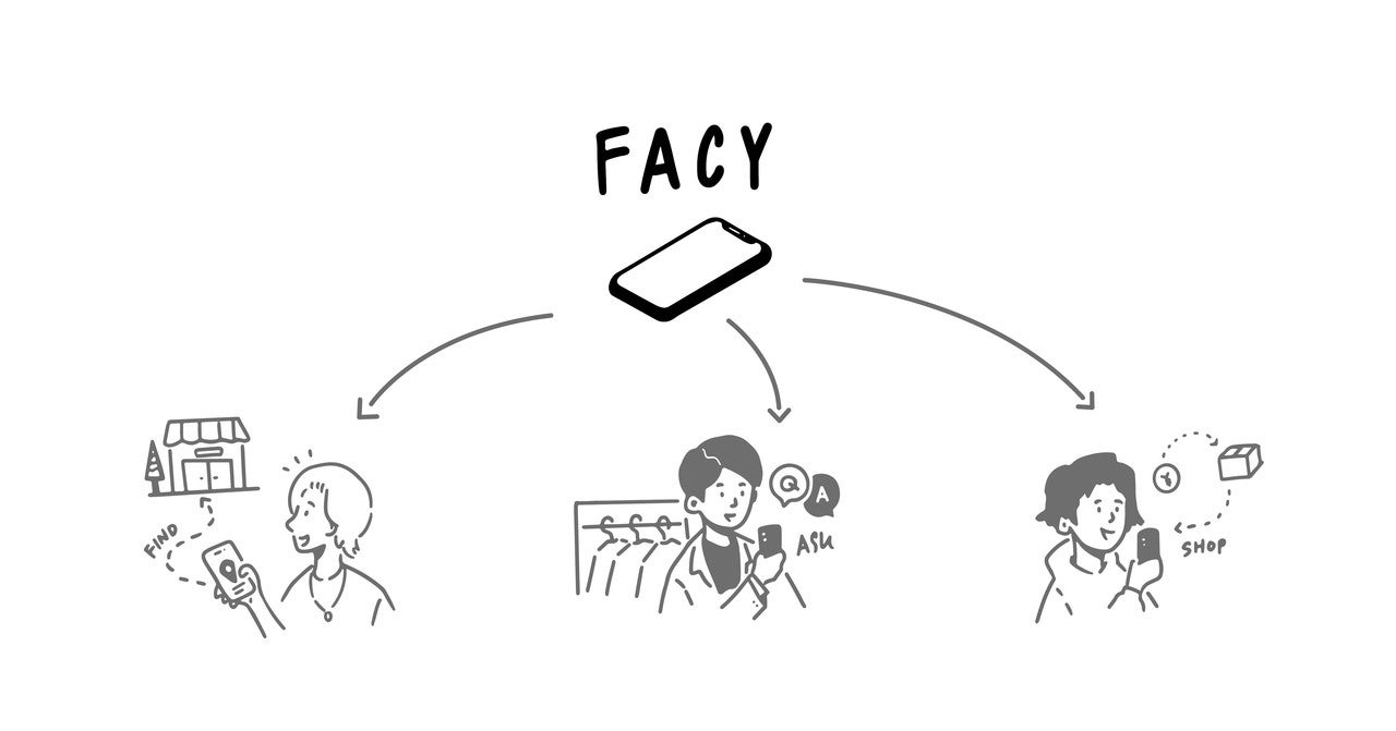 Article content
