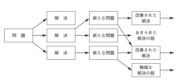 Article content