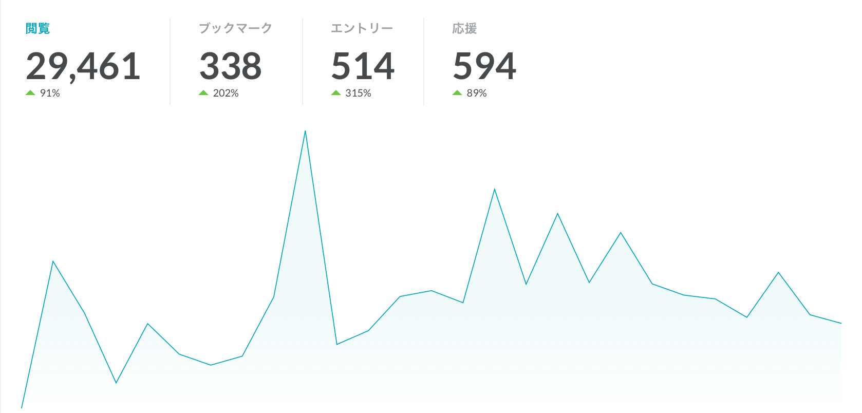 Article content