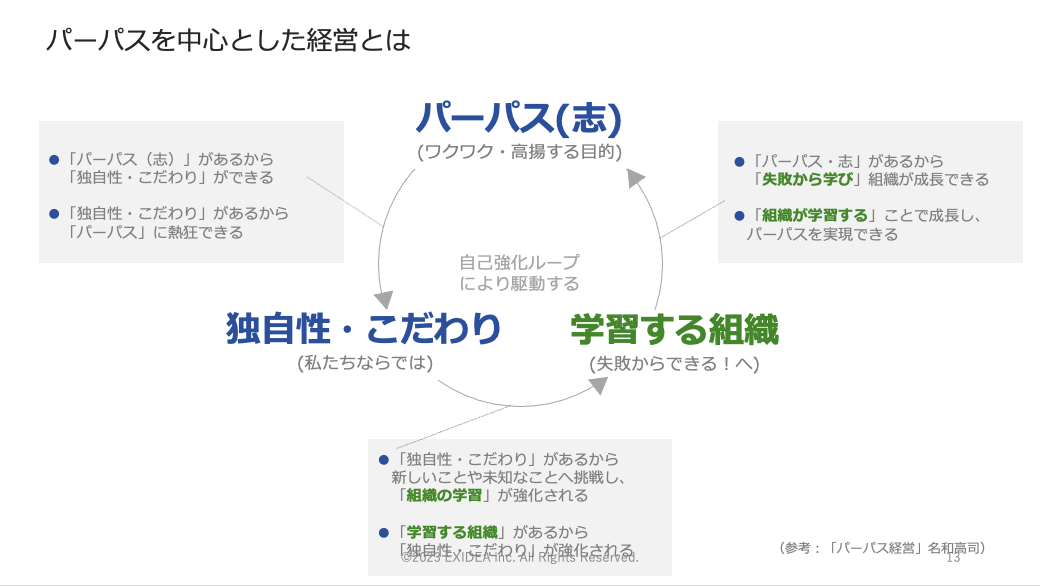 Article content